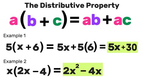 distributive property multiplying methods